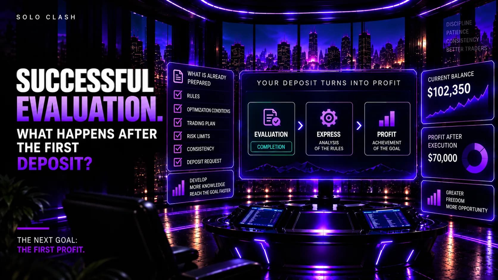 The Evaluation is successful. What happens after this until your first payout?